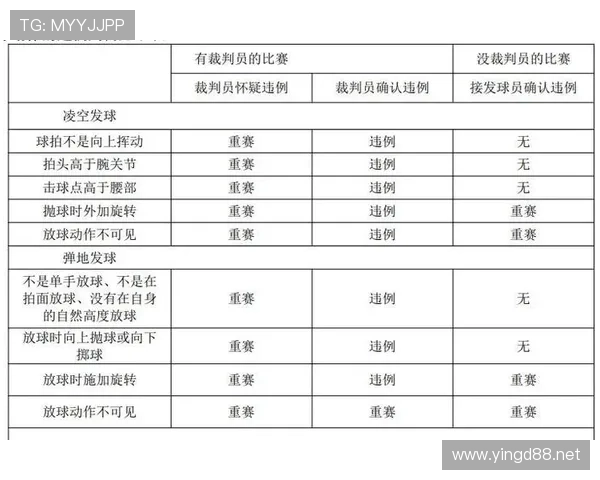 深入解析持球掩护规则及其违例判定标准
