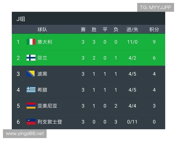 J组最可能积分组合 J组最可能积分组合