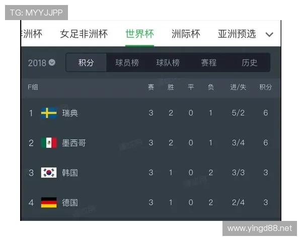 德国7-1库拉索:世界杯小组赛大比分战报 德国7-1库拉索:世界杯小组赛大比分战报